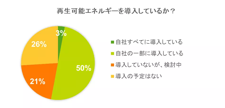 図11
