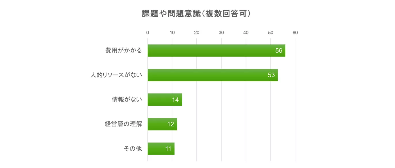 図12
