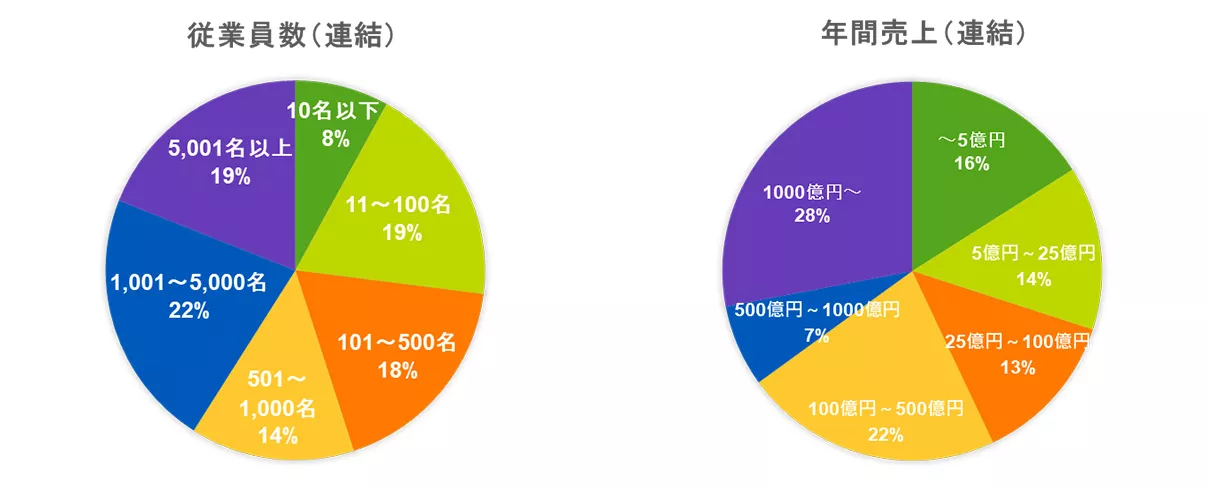図2、3