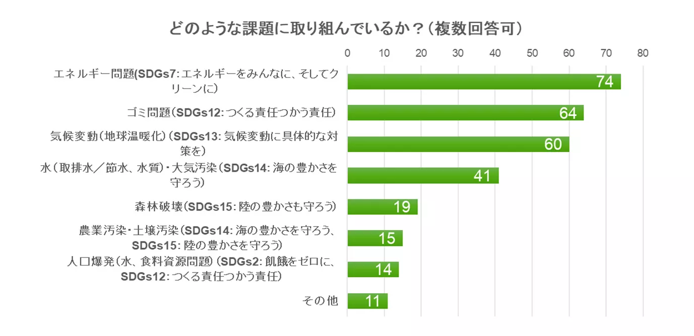 図5