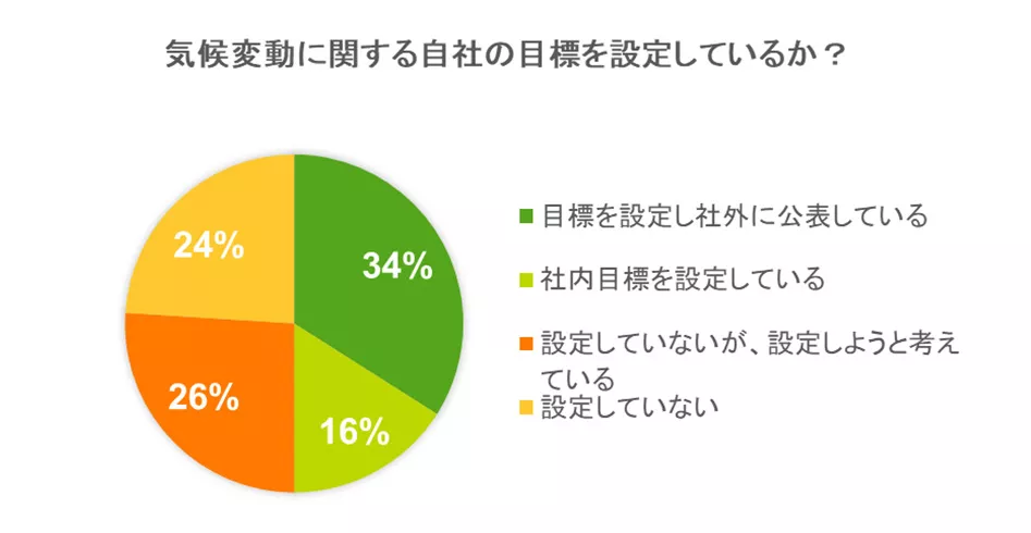 図6