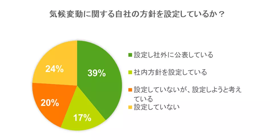 図7