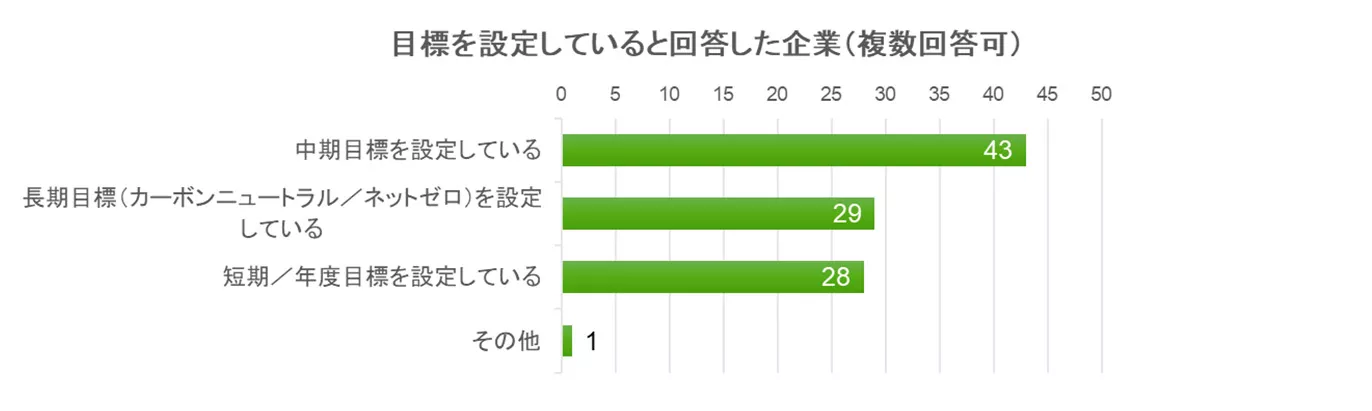 図8