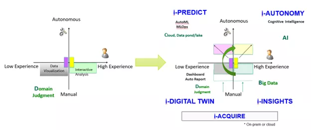 Smart Manufacturing - Future Talent