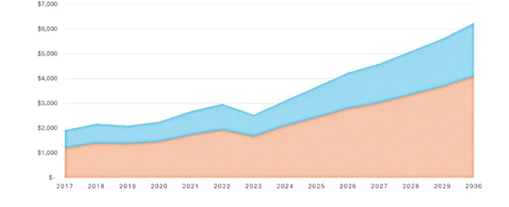CMP Technologies and Markets Report グラフ