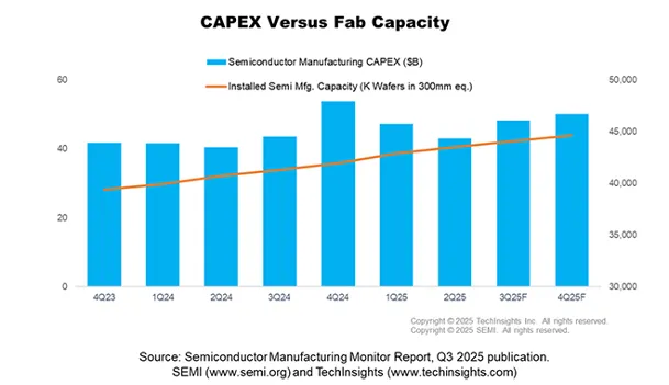 Semiconductor Manufacturing Monitor グラフ