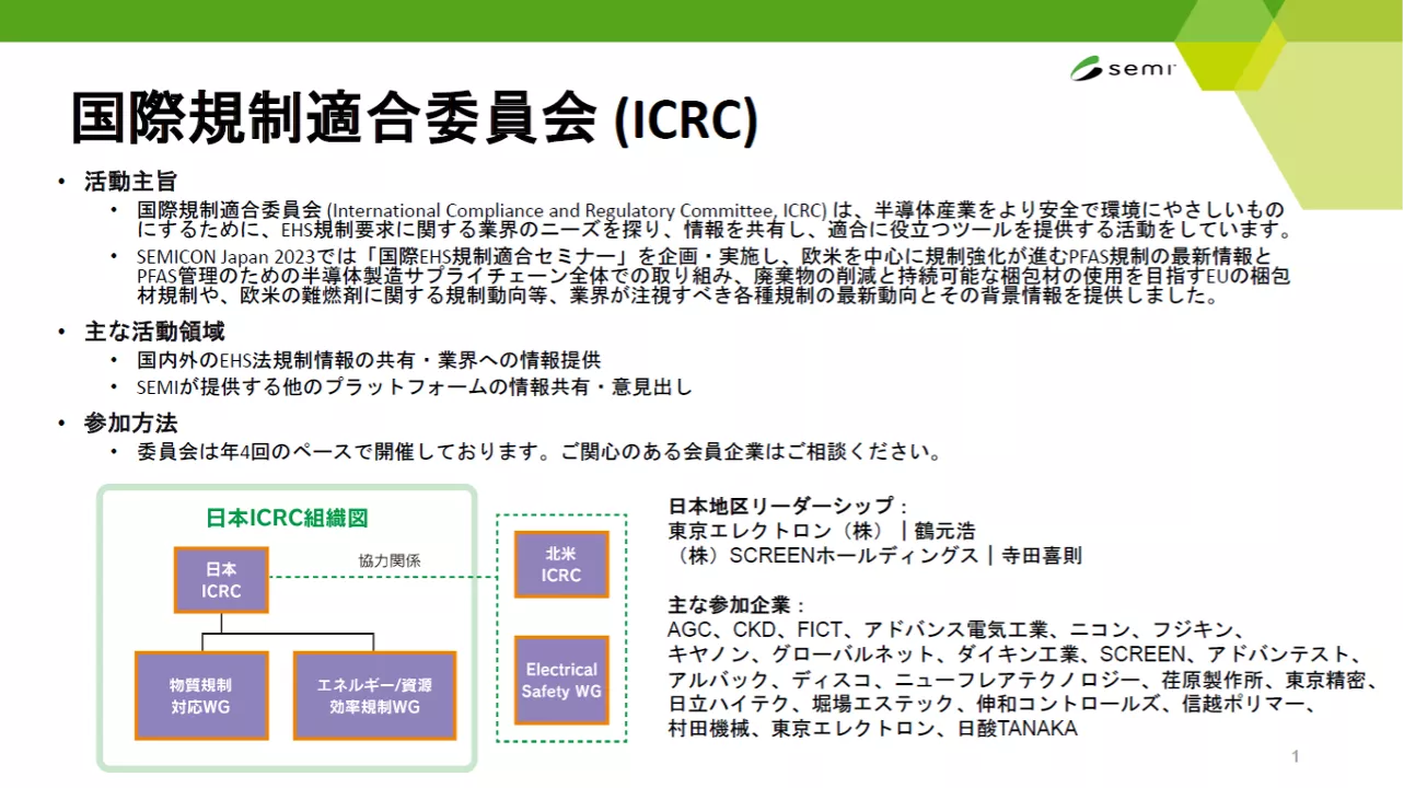 図２