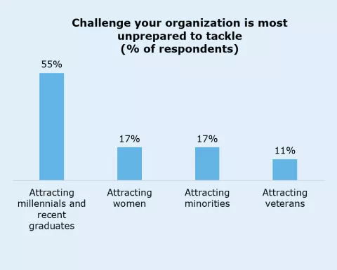 Deloitte-SEMI Workforce Chart2