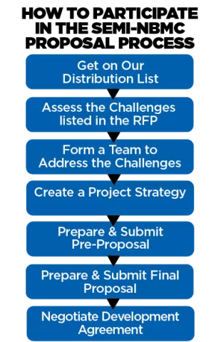 Participation guide