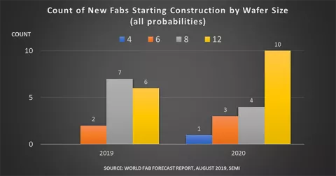  Fab Count chart 700px