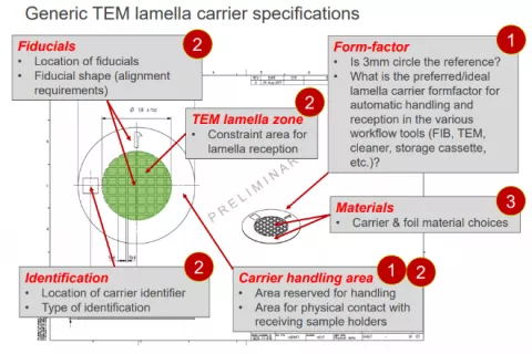 em workflow article image 2