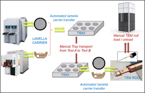 em workflow article image 3