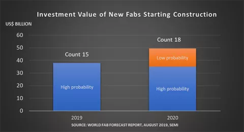 Fabs Chart 650px