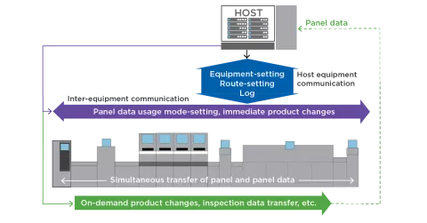 SMT-ELS schematic