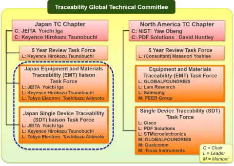 standards watch image dec 2019 japan