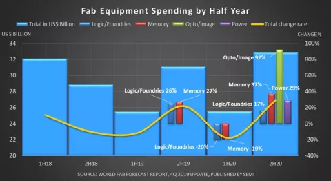 World Fab Forecast_Dec