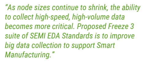 EDA Quote