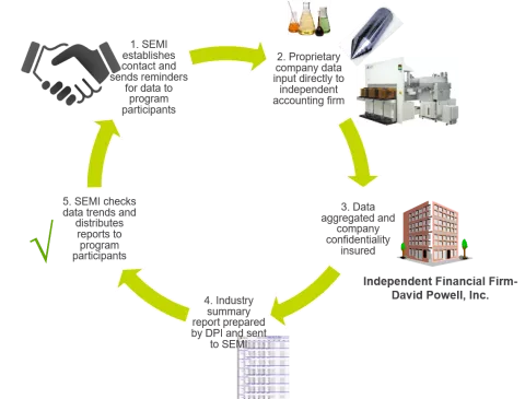 Data Collection Methodology Chart