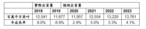 202010taiwan