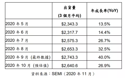 press release taiwan 11.20