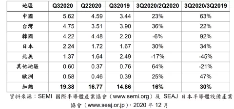 press release taiwan 12.3