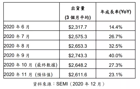 press release taiwan 12.18