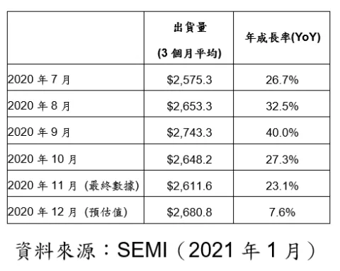press release taiwan 2020.01.26