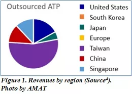 AMAT pic1