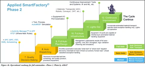 AMAT5