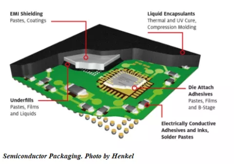 Henkel photo1