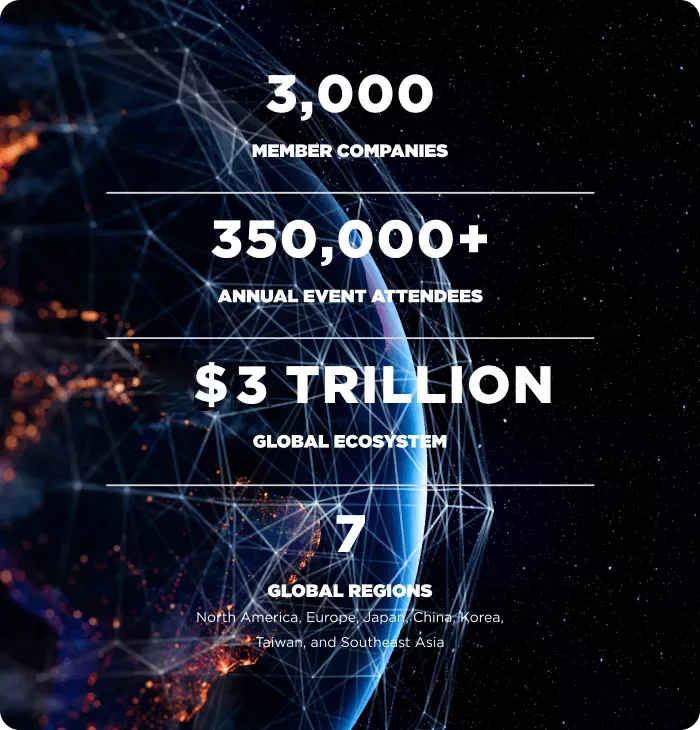  SEMI Membership Member companies saved $15 million total in 2022 on SEMI products and services.