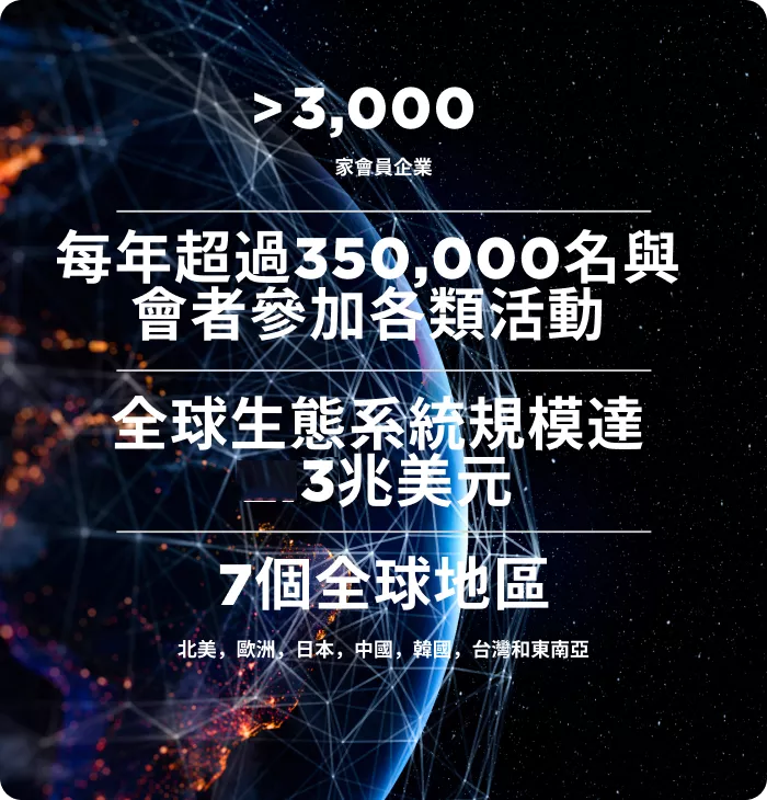 SEMI delivers a global impact on semiconductor supply chains with the most comprehensive set of member-driven programs to accelerate growth and address industry challenges.