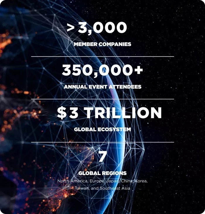 SEMI More than 3000 members