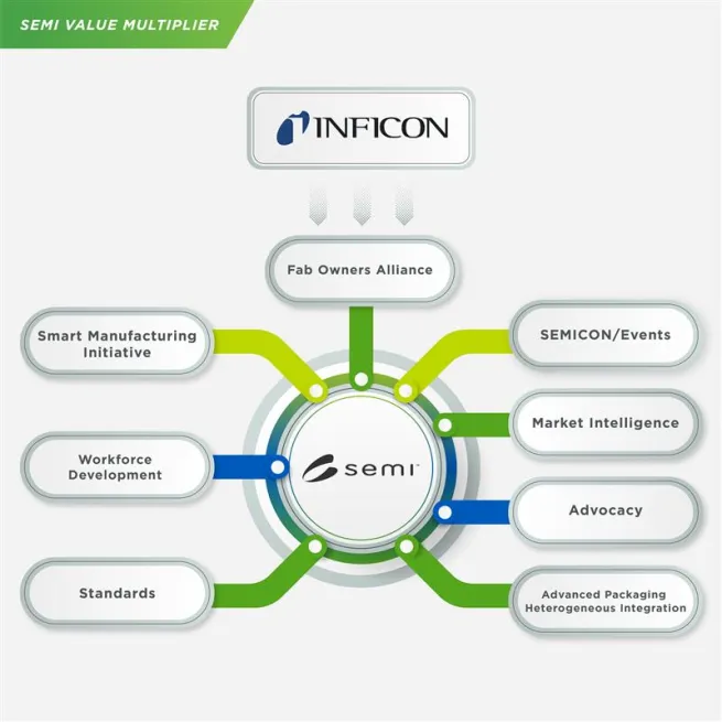 inforgraphic_inficon-v2