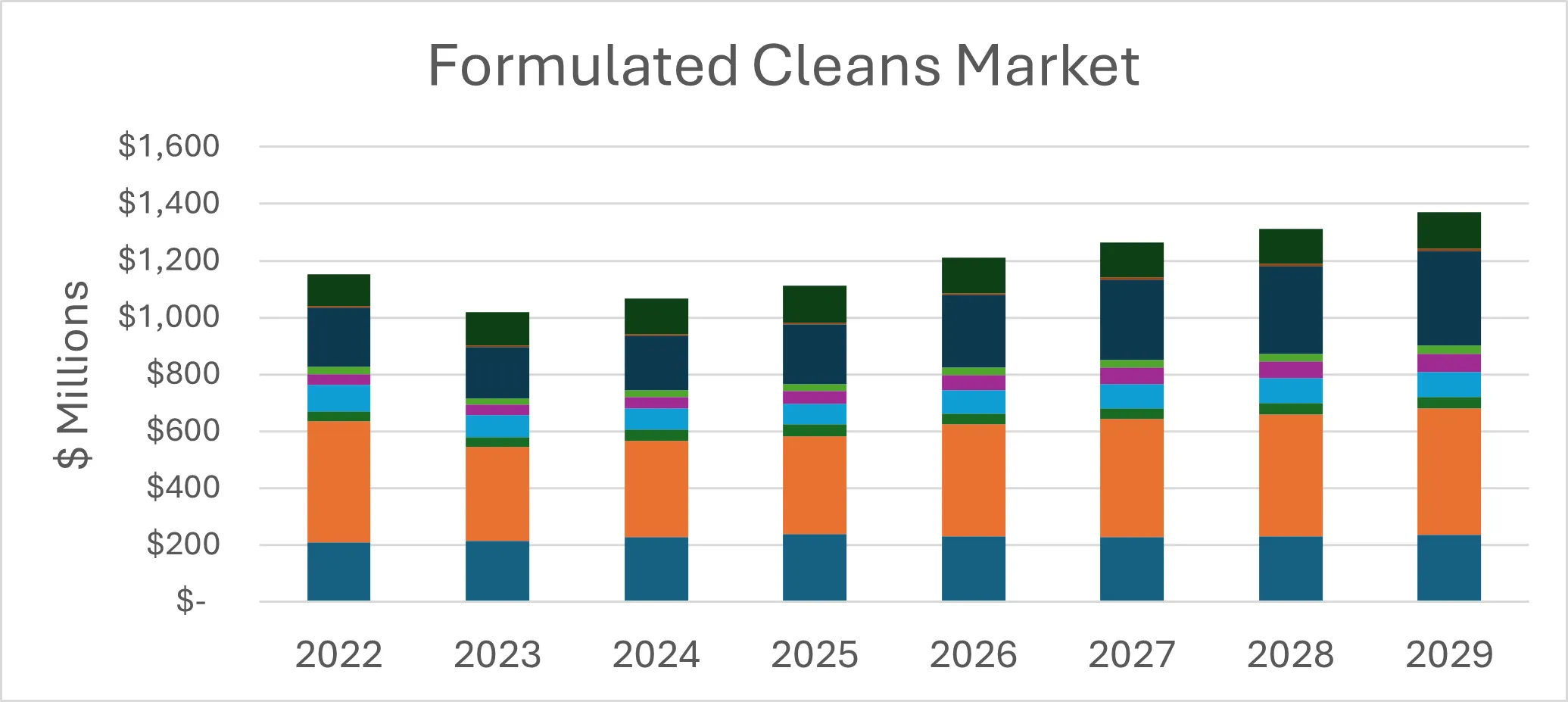 Advanced Cleaning and Surface Preparation Report
