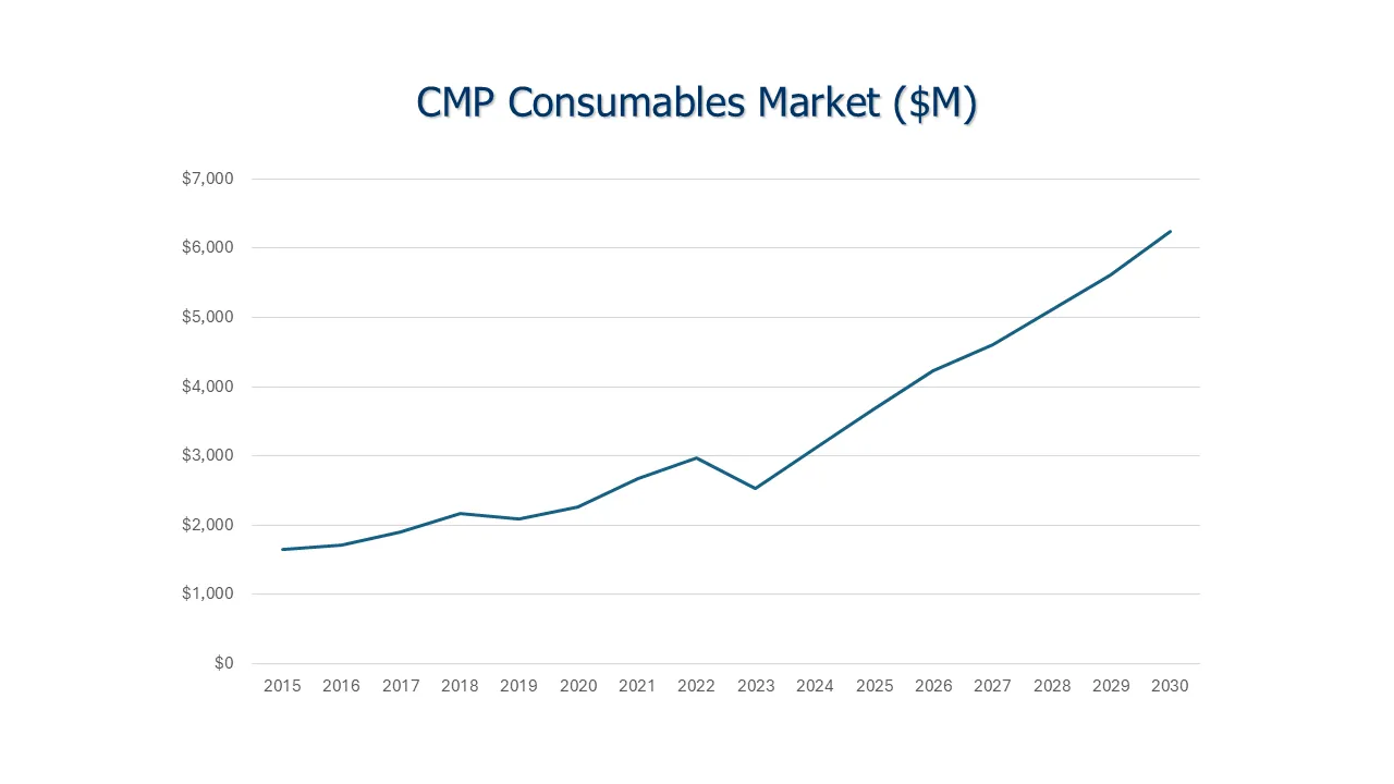 2025 CMP TOC