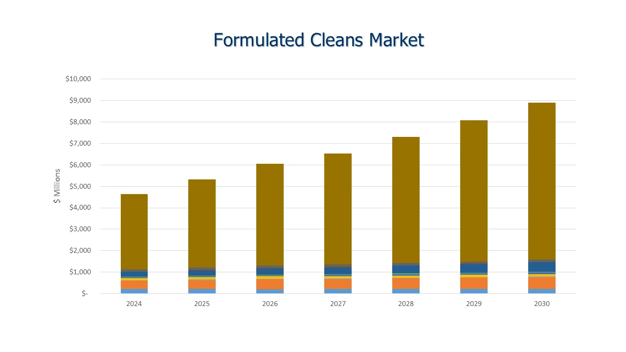 2025 CSP Report TOC
