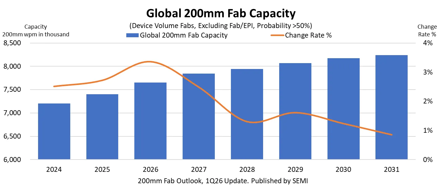 300mm Fab Outlook_1Q26_Chart