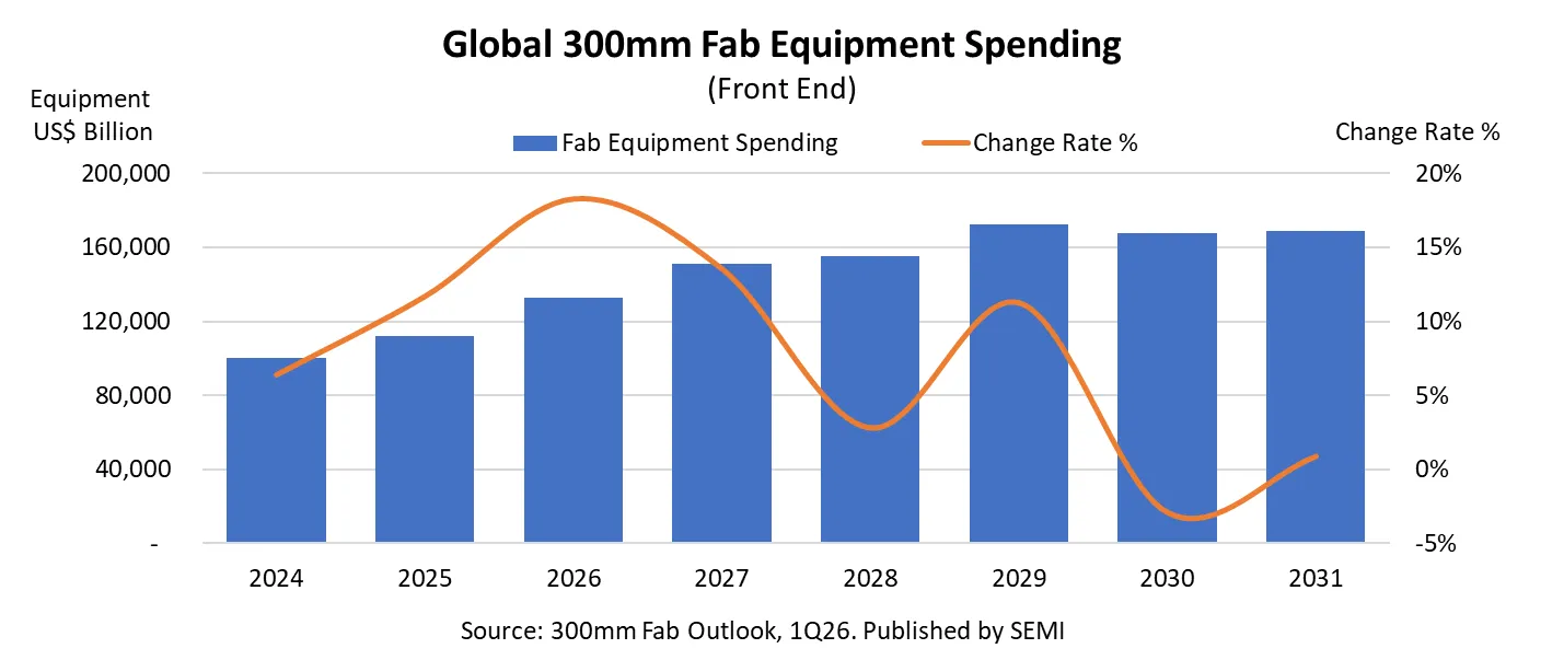 300mm Fab Outlook_1Q26_Chart