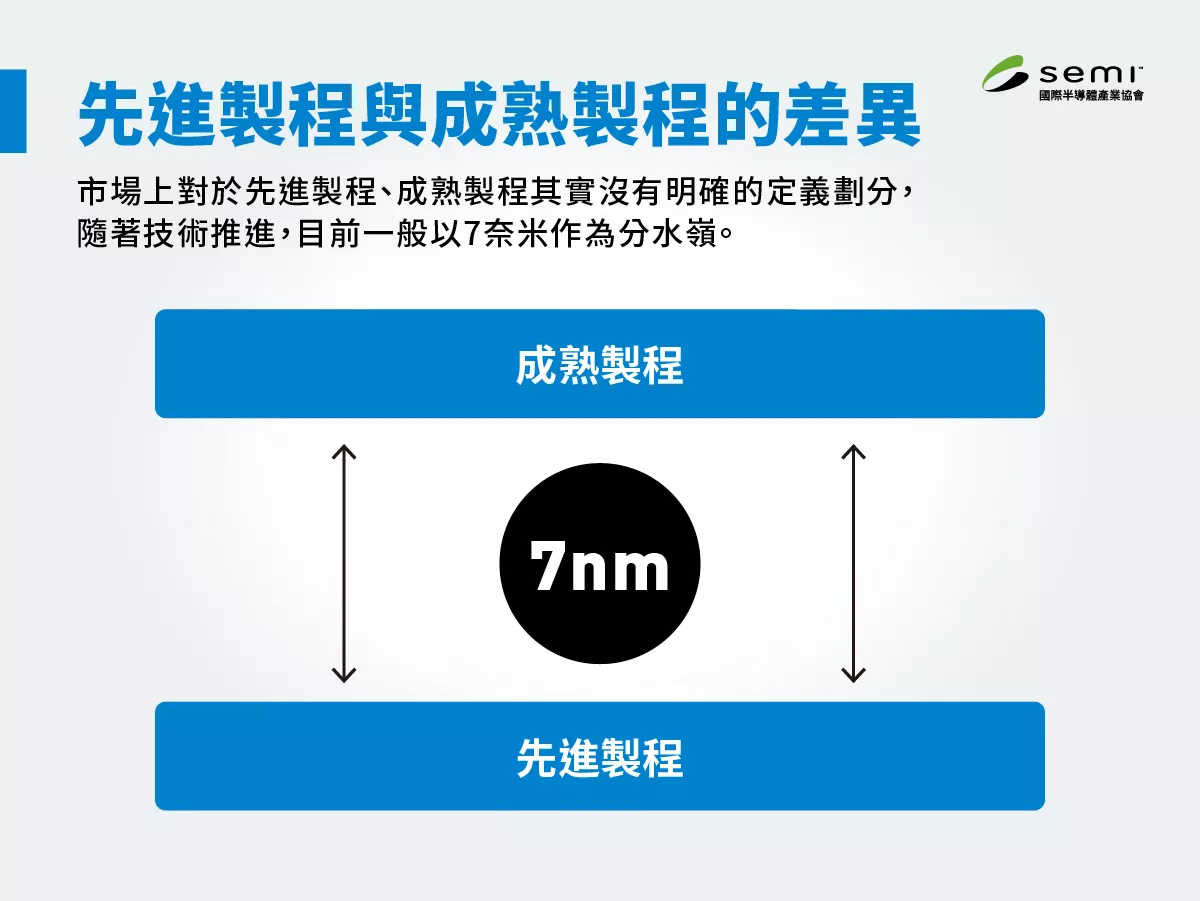 difference between advanced and mature process technologies