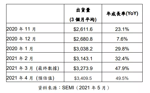 四月