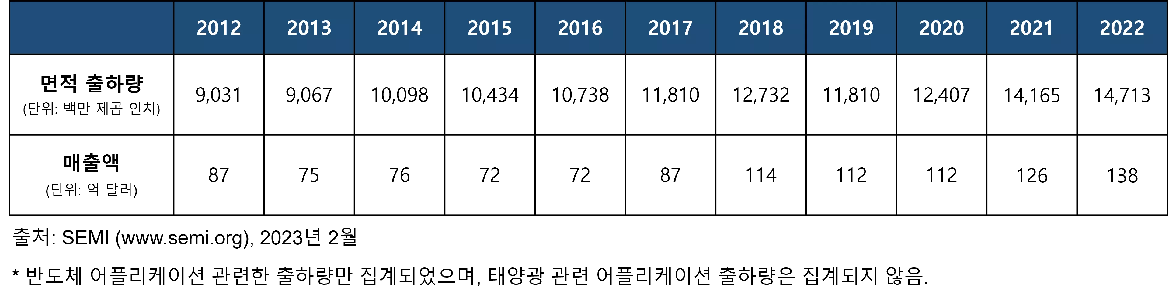 2023.02. Silicon Shipments_Chart.png