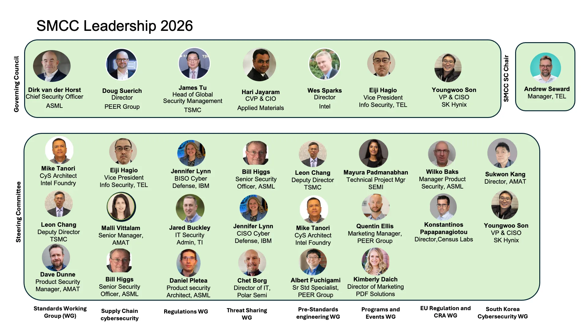org chart