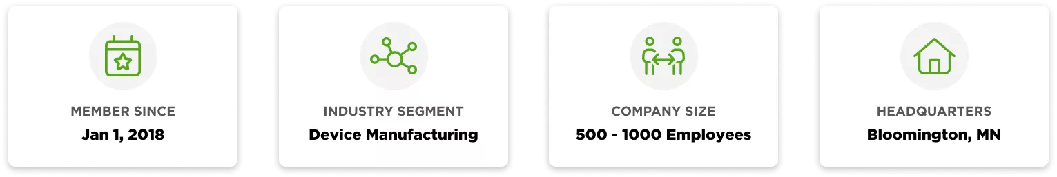Member overview