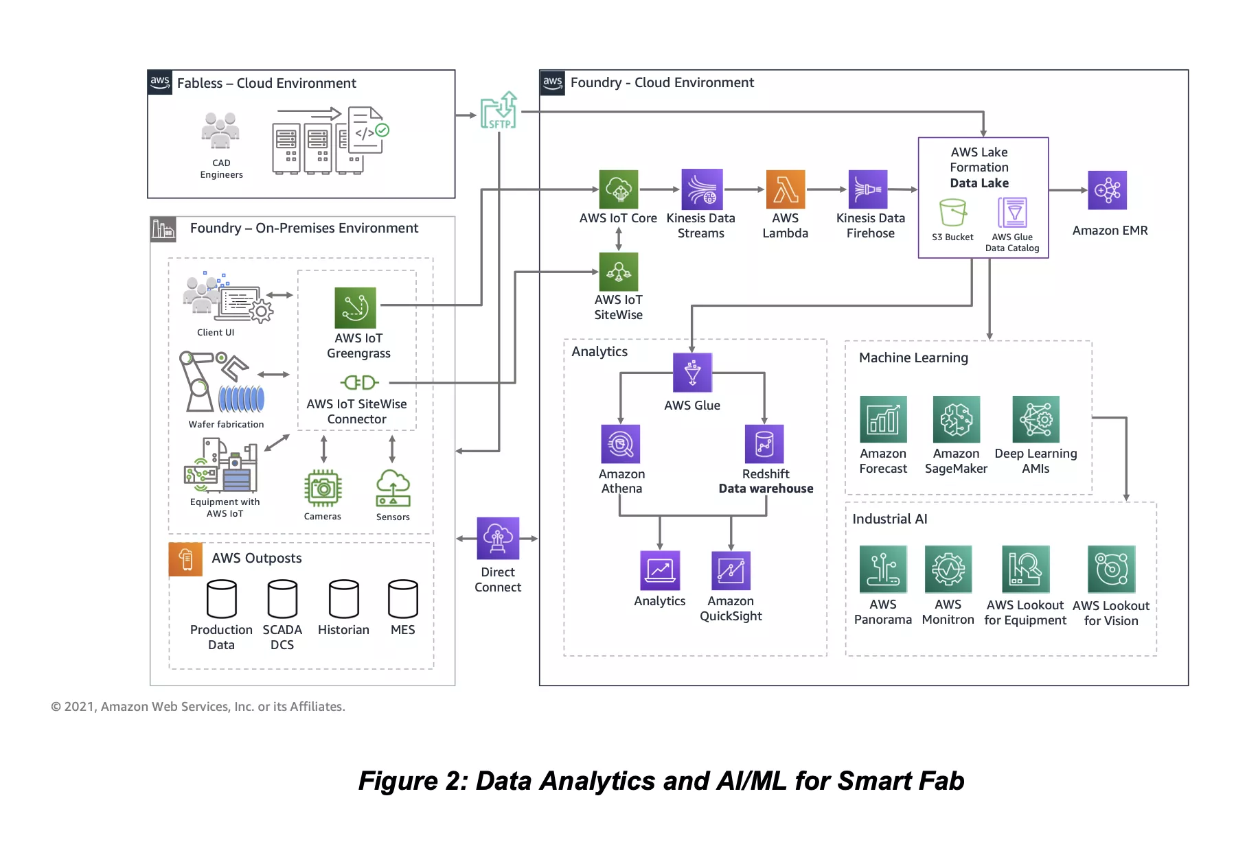 AWS Figure 2