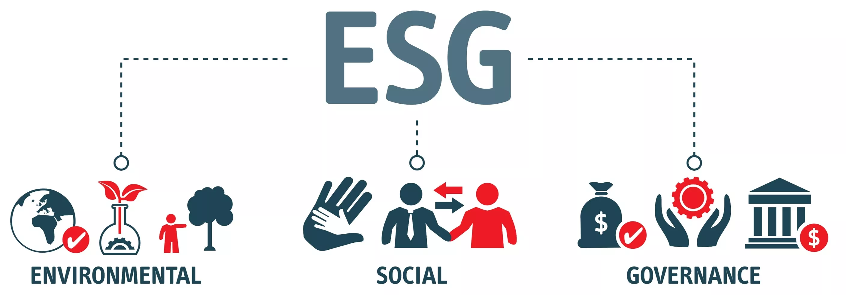 ESG