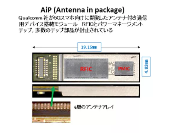 AiP Image