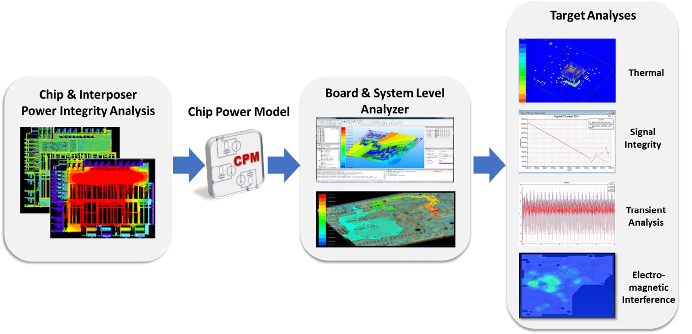Ansys image 3