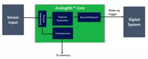 Aspinity Figure 1