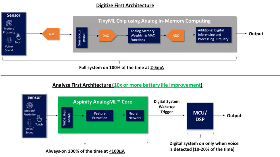 Aspinity Figure 2